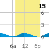 Pine Channel A1A Bridge tide chart for Saturday, March 15, 2025