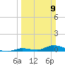 Pine Channel A1A Bridge tide chart for Sunday, March 9, 2025