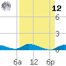 Pine Channel A1A Bridge tide chart for Saturday, April 12, 2025