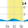 Pine Channel A1A Bridge tide chart for Monday, April 14, 2025