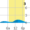 Pine Channel A1A Bridge tide chart for Thursday, April 3, 2025