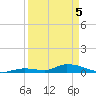 Pine Channel A1A Bridge tide chart for Saturday, April 5, 2025