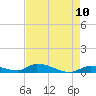 Pine Channel A1A Bridge tide chart for Saturday, May 10, 2025