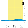 Pine Channel A1A Bridge tide chart for Saturday, May 3, 2025
