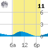 Pine Channel A1A Bridge tide chart for Wednesday, June 11, 2025