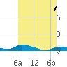 Pine Channel A1A Bridge tide chart for Saturday, June 7, 2025