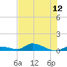 Pine Channel A1A Bridge tide chart for Saturday, July 12, 2025