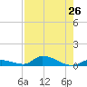 Pine Channel A1A Bridge tide chart for Saturday, July 26, 2025