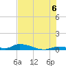 Pine Channel A1A Bridge tide chart for Sunday, July 6, 2025
