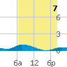 Pine Channel A1A Bridge tide chart for Monday, July 7, 2025