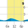 Pine Channel A1A Bridge tide chart for Wednesday, July 9, 2025