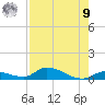 Pine Channel A1A Bridge tide chart for Saturday, August 9, 2025