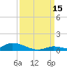 Pine Channel A1A Bridge tide chart for Monday, September 15, 2025
