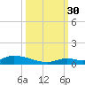 Pine Channel A1A Bridge tide chart for Tuesday, September 30, 2025