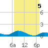 Pine Channel A1A Bridge tide chart for Friday, September 5, 2025
