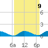 Pine Channel A1A Bridge tide chart for Tuesday, September 9, 2025
