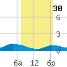 Pine Channel A1A Bridge tide chart for Thursday, October 30, 2025