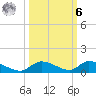 Pine Channel A1A Bridge tide chart for Monday, October 6, 2025
