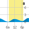 Pine Channel A1A Bridge tide chart for Wednesday, October 8, 2025