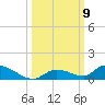 Pine Channel A1A Bridge tide chart for Thursday, October 9, 2025