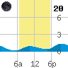 Pine Channel A1A Bridge tide chart for Thursday, November 20, 2025