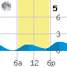 Pine Channel A1A Bridge tide chart for Wednesday, November 5, 2025