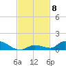 Pine Channel A1A Bridge tide chart for Saturday, November 8, 2025