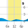 Pine Channel A1A Bridge tide chart for Tuesday, December 9, 2025