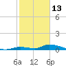 Pine Channel A1A Bridge tide chart for Tuesday, January 13, 2026