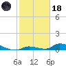 Pine Channel A1A Bridge tide chart for Sunday, January 18, 2026