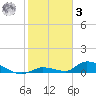 Pine Channel A1A Bridge tide chart for Saturday, January 3, 2026