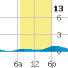 Pine Channel A1A Bridge tide chart for Friday, February 13, 2026