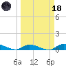 Pine Channel A1A Bridge tide chart for Wednesday, March 18, 2026
