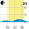 Pine Channel A1A Bridge tide chart for Thursday, April 23, 2026