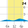 Pine Channel A1A Bridge tide chart for Friday, April 24, 2026