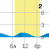Pine Channel A1A Bridge tide chart for Thursday, April 2, 2026