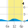 Pine Channel A1A Bridge tide chart for Saturday, April 4, 2026