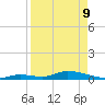 Pine Channel A1A Bridge tide chart for Thursday, April 9, 2026