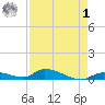 Pine Channel A1A Bridge tide chart for Friday, May 1, 2026