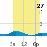 Pine Channel A1A Bridge tide chart for Wednesday, May 27, 2026