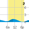 Pine Channel A1A Bridge tide chart for Saturday, May 2, 2026