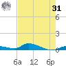 Pine Channel A1A Bridge tide chart for Sunday, May 31, 2026