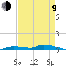 Pine Channel A1A Bridge tide chart for Saturday, May 9, 2026