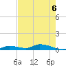 Pine Channel A1A Bridge tide chart for Saturday, June 6, 2026