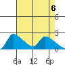Sacramento tide chart for Thursday, May 6, 2021