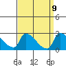 Sacramento tide chart for Thursday, September 9, 2021