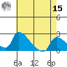 Sacramento tide chart for Sunday, May 15, 2022