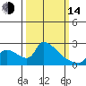 Sacramento tide chart for Tuesday, March 14, 2023