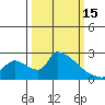 Sacramento tide chart for Wednesday, March 15, 2023