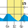 Sacramento tide chart for Tuesday, August 15, 2023